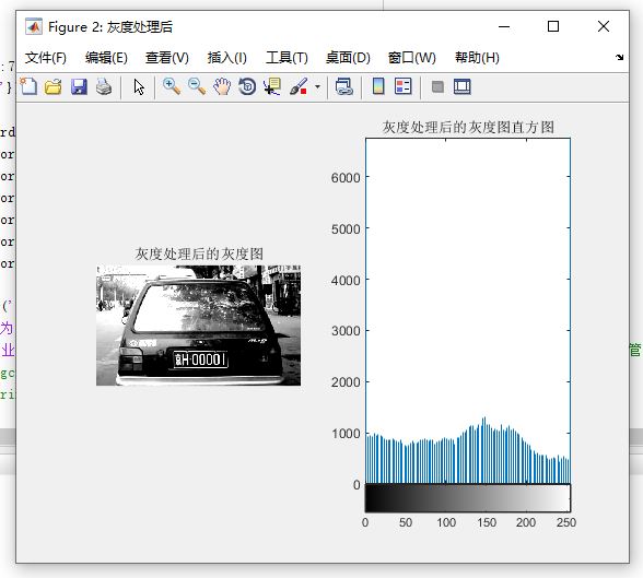 【C31】Matlab車牌識別系統(tǒng)(預(yù)處理、邊緣檢測、車牌定位、字符分割、字符識別)