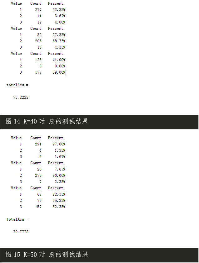 【C35】機器學習-基于Matlab BP神經網絡的人臉識別(帶GUI)