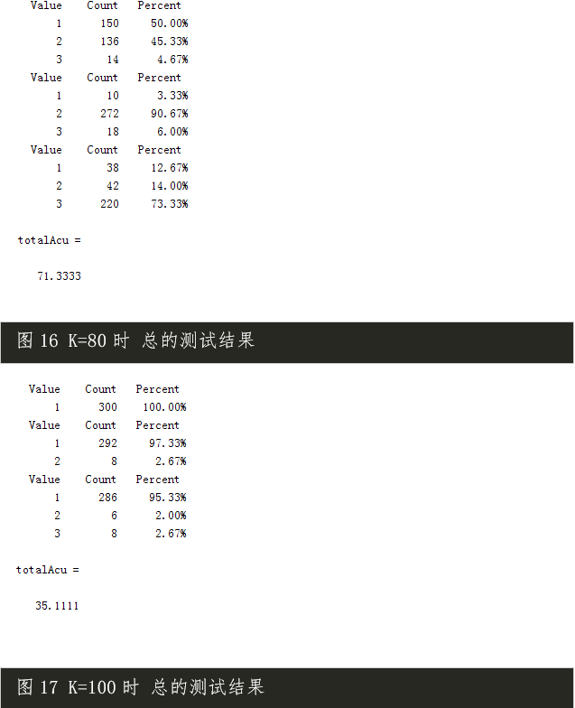 【C35】機器學習-基于Matlab BP神經網絡的人臉識別(帶GUI)
