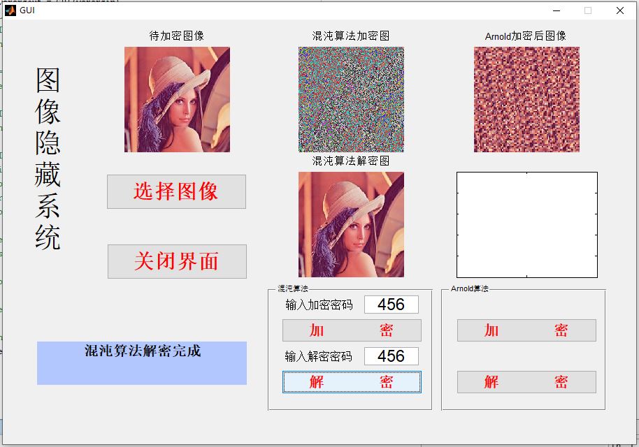 【C50】MATLAB圖像加密解密系統(tǒng)GUI設(shè)計(jì)(采用arnold和混沌系統(tǒng))