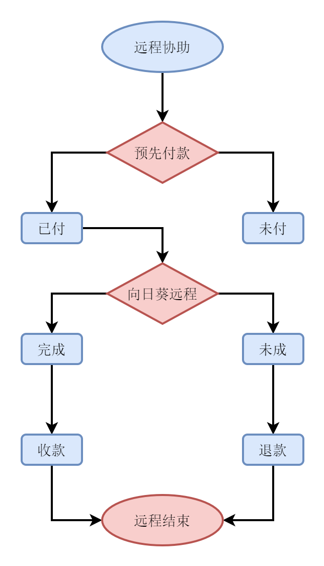 未命名表單.png