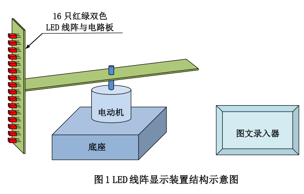 【E6】2019年 TI杯 I題 線陣LED點陣圖像掃描源碼
