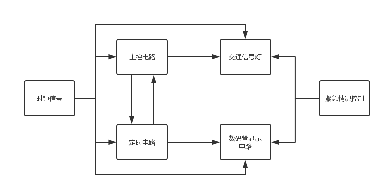 框圖.png
