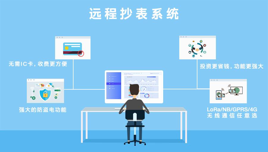 遠程抄表.jpg