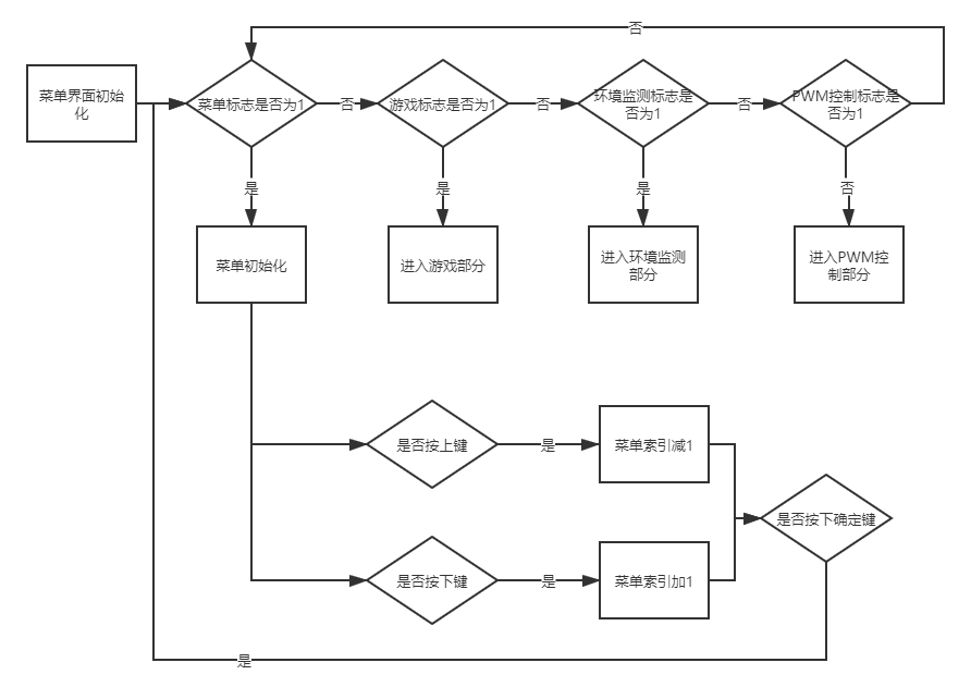 菜單流程圖 .png