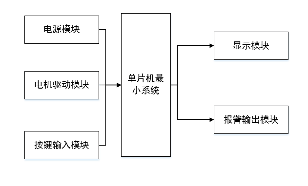 框架圖.png
