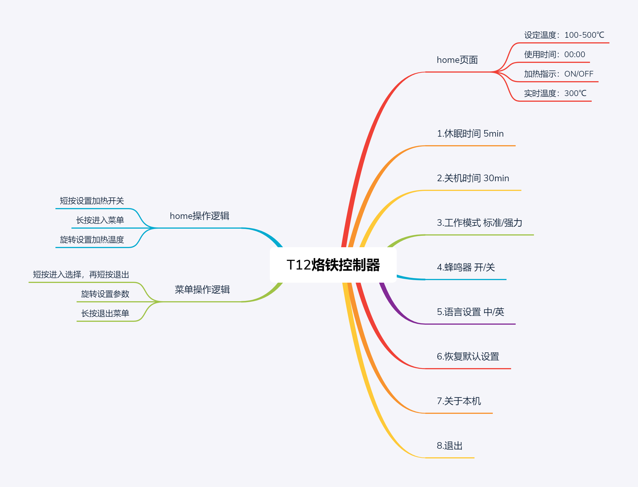 T12焊臺控制器菜單設(shè)計.png