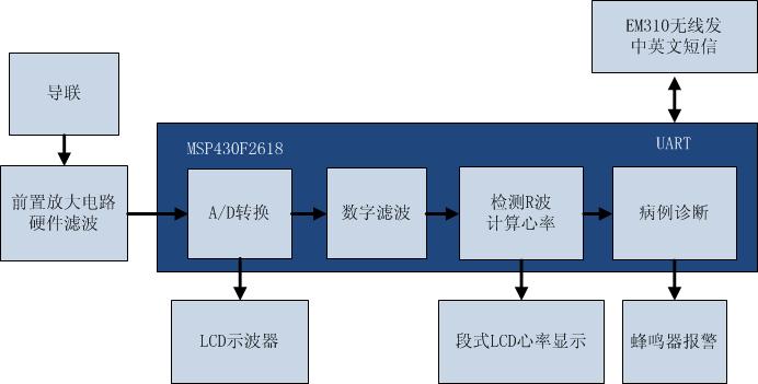 框圖.jpg
