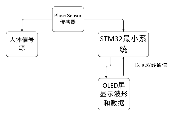 系統(tǒng)流程.PNG