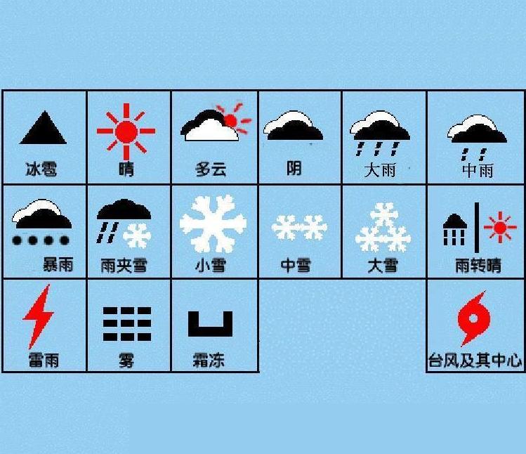 【E320】基于STM32的氣象站預(yù)報(bào)系統(tǒng)設(shè)計(jì)(硬件、源碼、上位機(jī))
