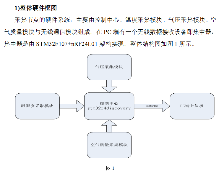 【E320】基于STM32的氣象站預(yù)報(bào)系統(tǒng)設(shè)計(jì)(硬件、源碼、上位機(jī))