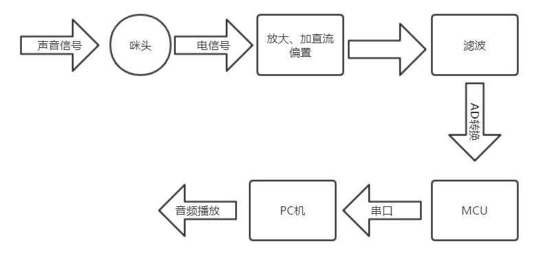 系統(tǒng)框圖.png