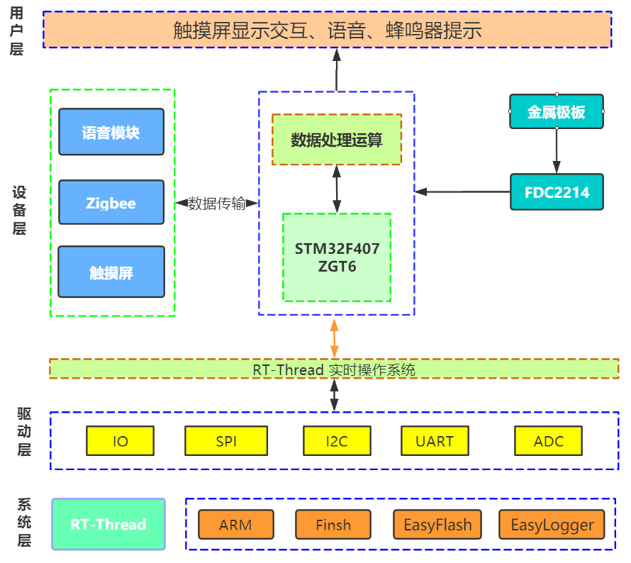 系統(tǒng)結(jié)構(gòu)簡(jiǎn)圖.png
