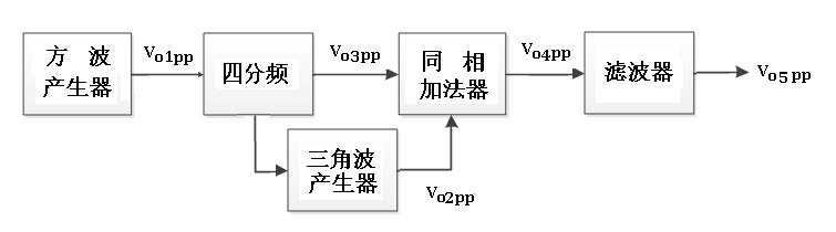 2017年全國大學(xué)生電子設(shè)計(jì)競(jìng)賽綜合測(cè)評(píng)題.jpg