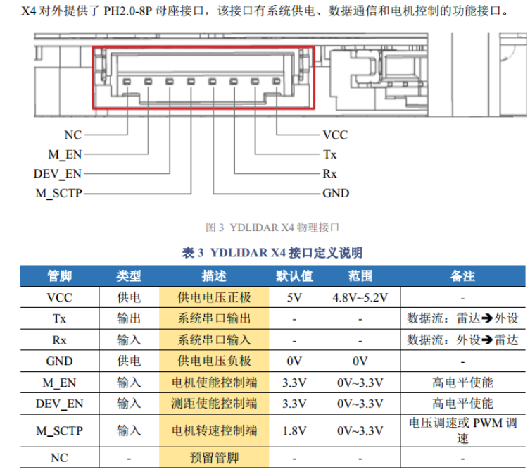 【E392】基于國產(chǎn) RT-Thread 實時操作系統(tǒng)激光雷達小車