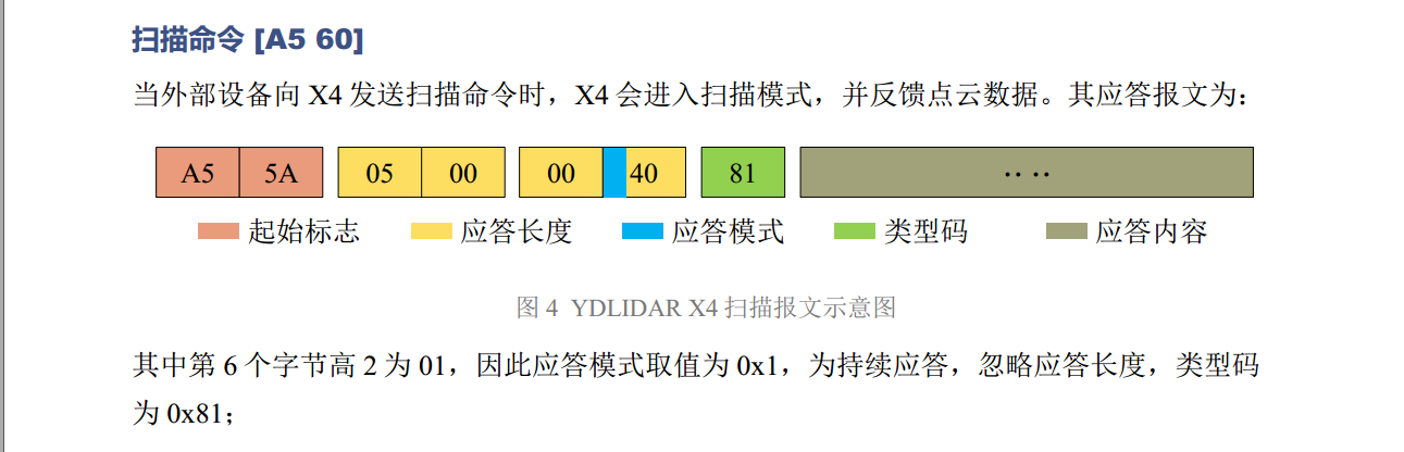 【E392】基于國產(chǎn) RT-Thread 實時操作系統(tǒng)激光雷達小車