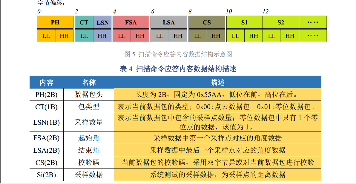 【E392】基于國產(chǎn) RT-Thread 實時操作系統(tǒng)激光雷達小車