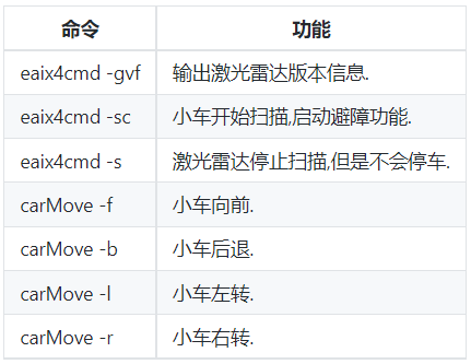 【E392】基于國產(chǎn) RT-Thread 實時操作系統(tǒng)激光雷達小車