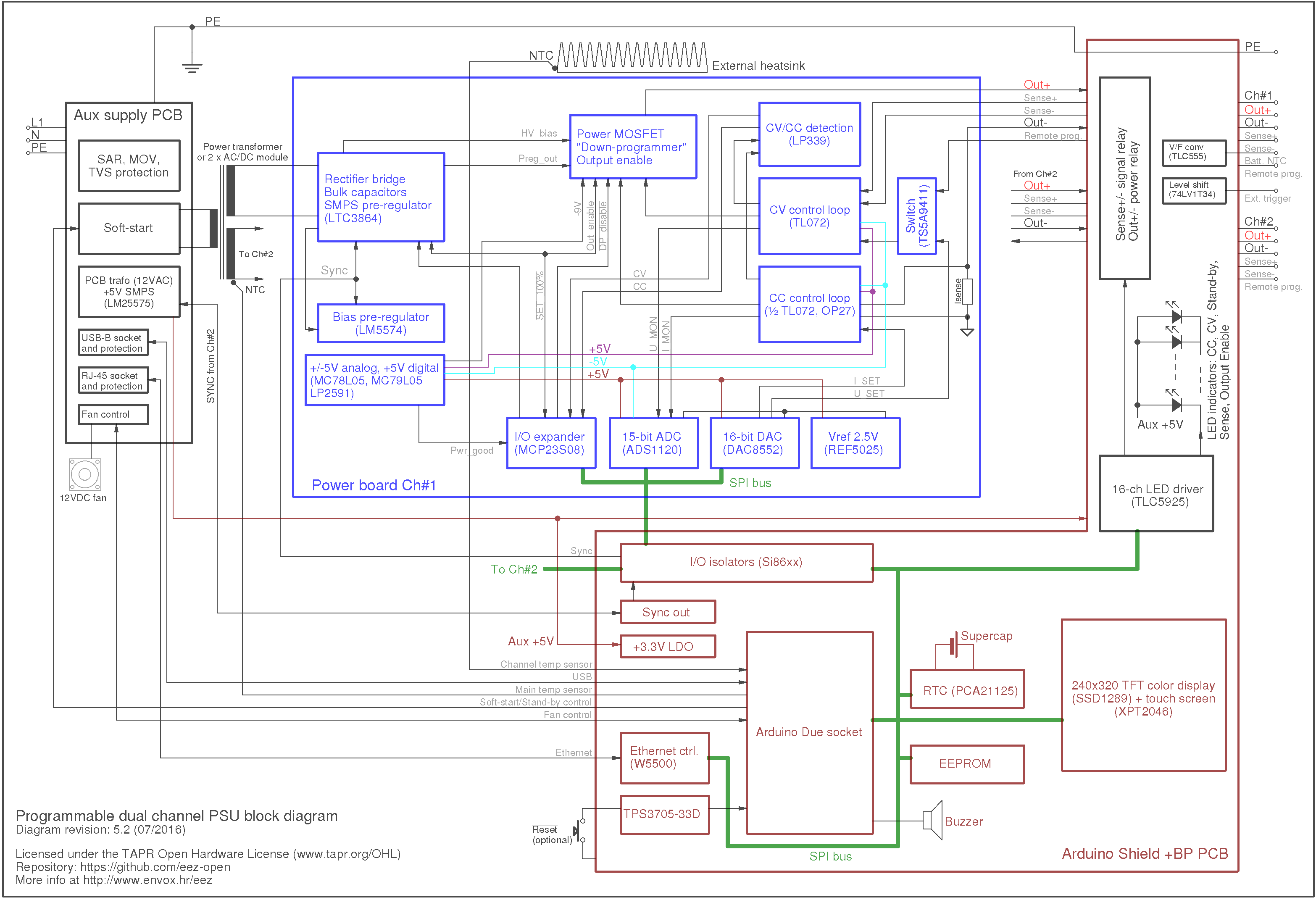 EEZ PSU block diagram v5.2.png