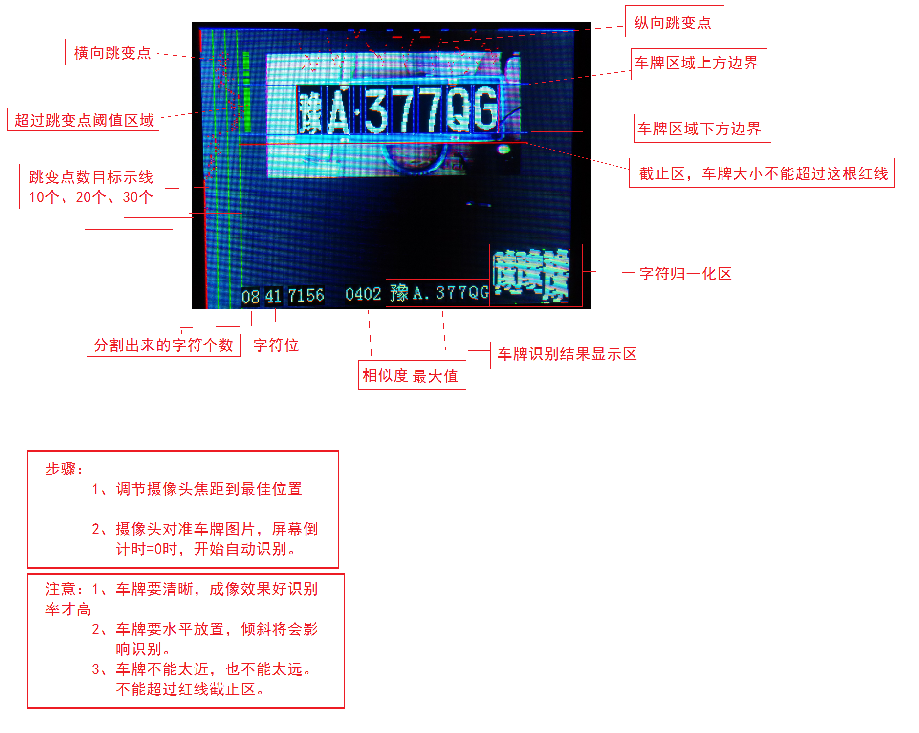 車牌識(shí)別LCD界面說(shuō)明.png