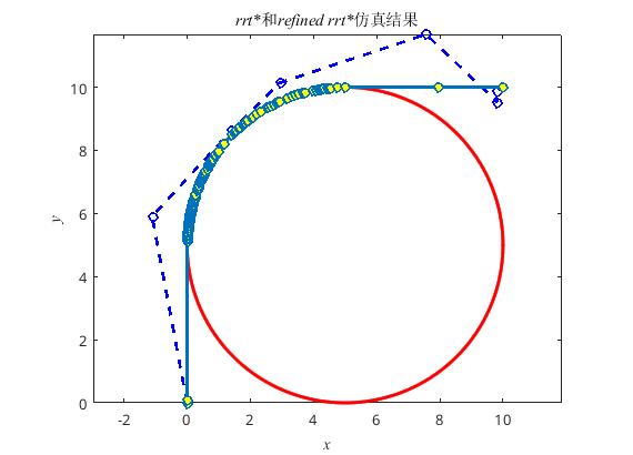 rrtstar_and_refined_rrtstar仿真結(jié)果.jpg