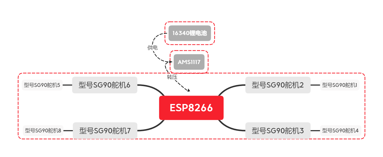 四足機器人方案.png