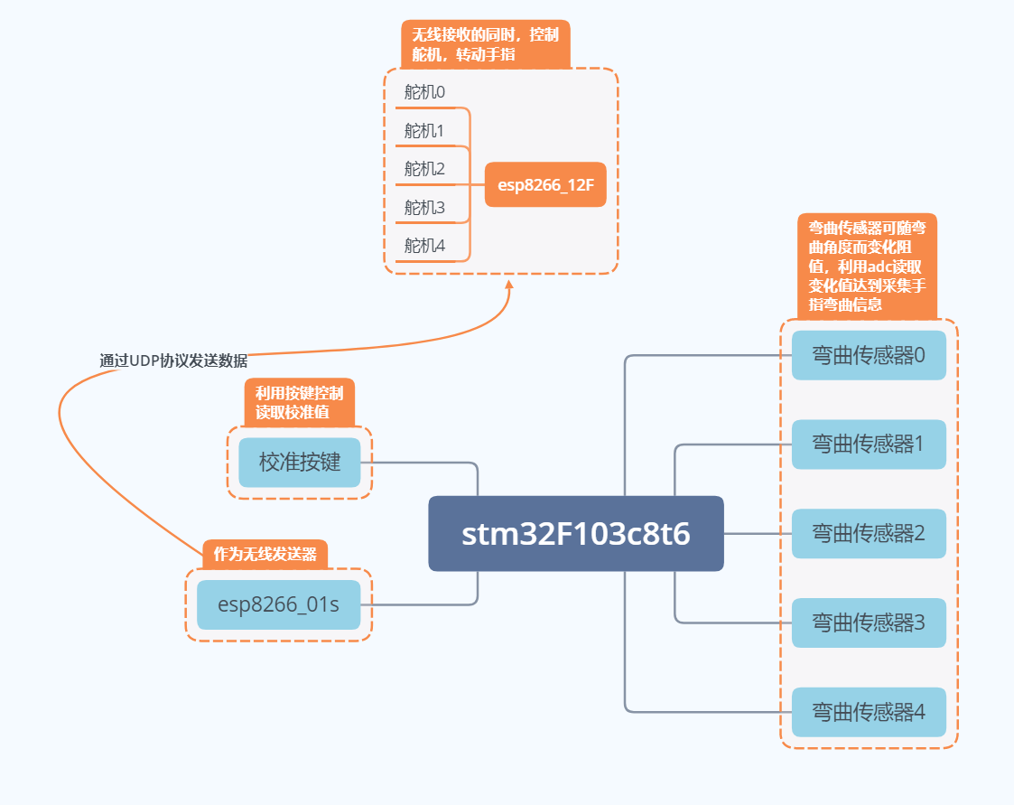 仿人機(jī)械手設(shè)計(jì)方案.png
