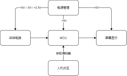 系統(tǒng)原理圖.png