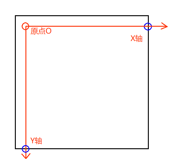坐標(biāo).png