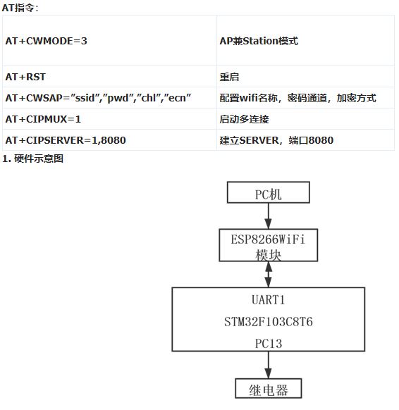 【E933】STM32單片機(jī)+ESP8266 WiFi智能插座程序設(shè)計(jì)