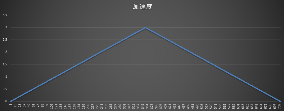 加速度曲線圖.png