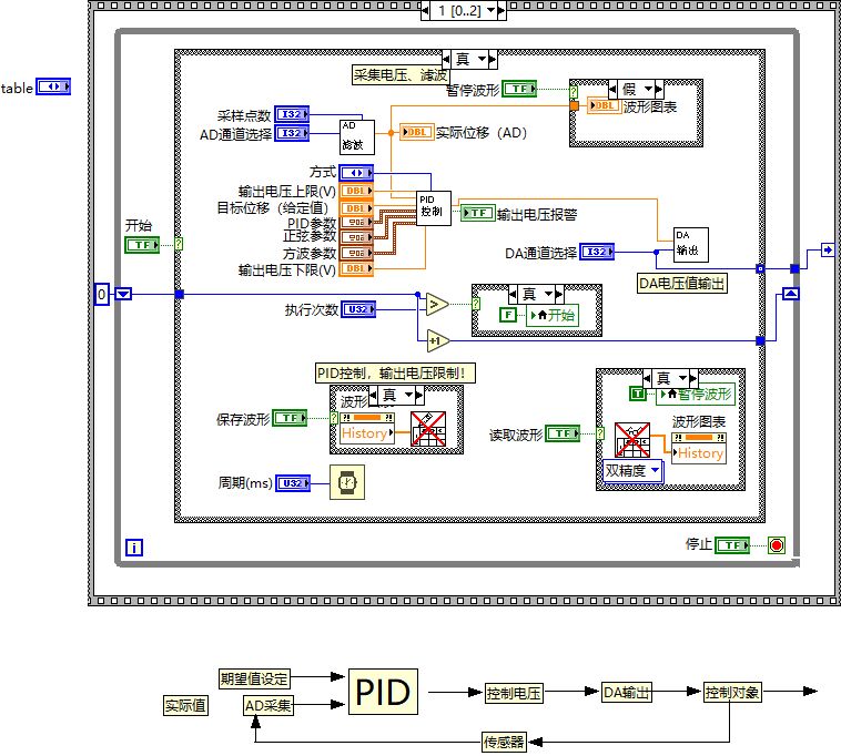 【L53】基于LabVIEW的直流伺服電機位置控制系統(tǒng)設計