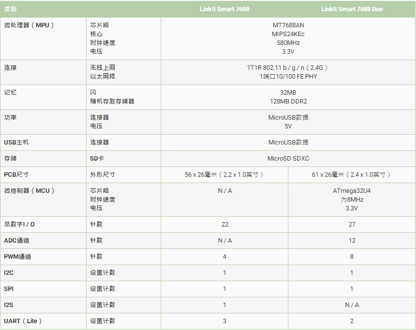 開發(fā)板規(guī)格參數(shù)信息.png