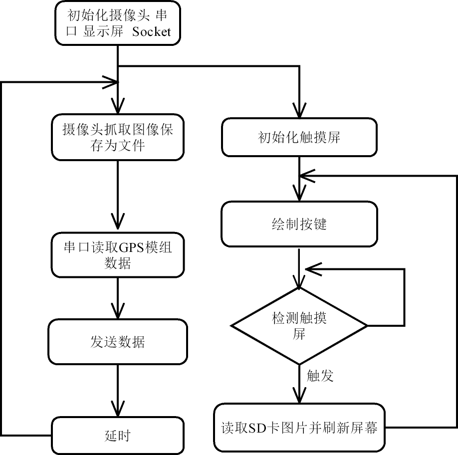 4_流程圖.png