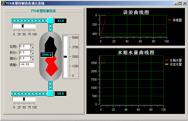 【E1592】PID算法模擬軟件 含Delphi源碼 【E1592】PID算法模擬軟件 含Delphi源碼