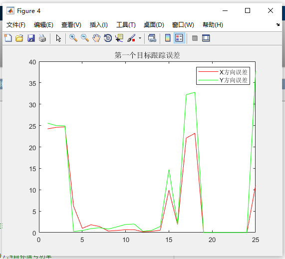 【B383】采用粒子濾波的多目標(biāo)檢測前跟蹤程序(Matlab)