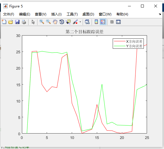 【B383】采用粒子濾波的多目標(biāo)檢測前跟蹤程序(Matlab)