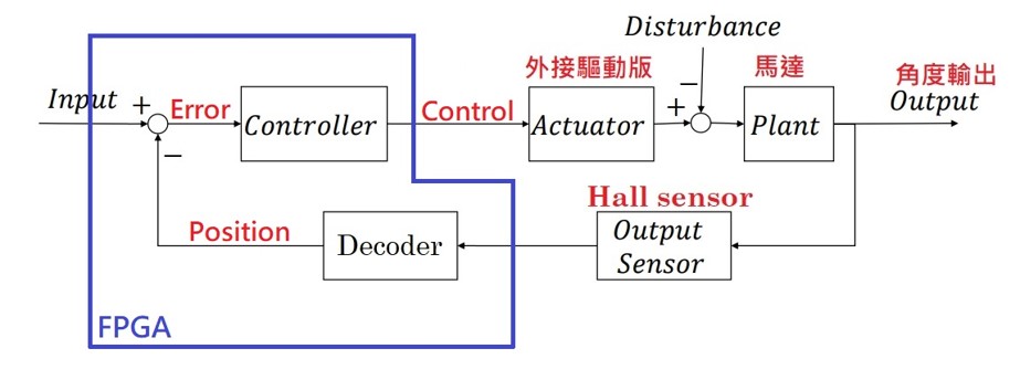 SystemStructure.jpg