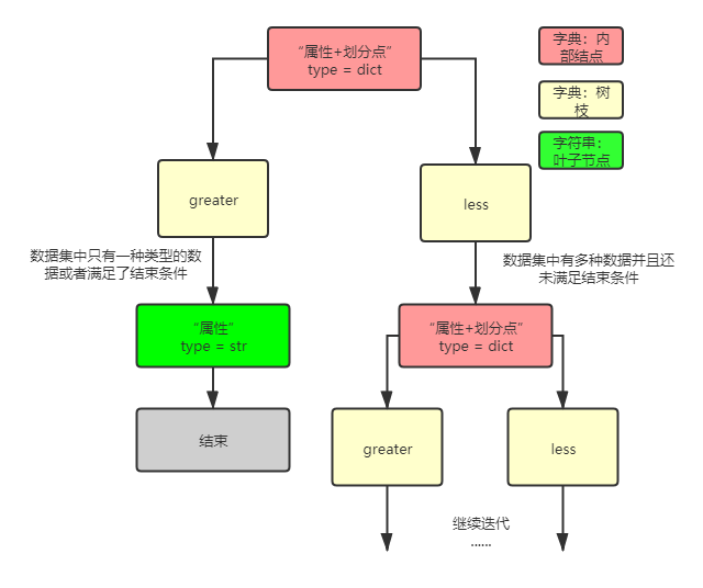 字典結(jié)構(gòu).png