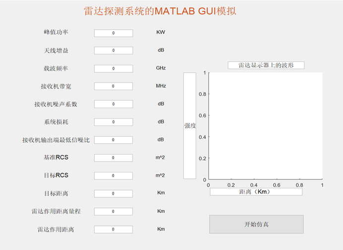 【D13】基于Matlab雷達(dá)探測(cè)系統(tǒng)(GUI界面模擬)