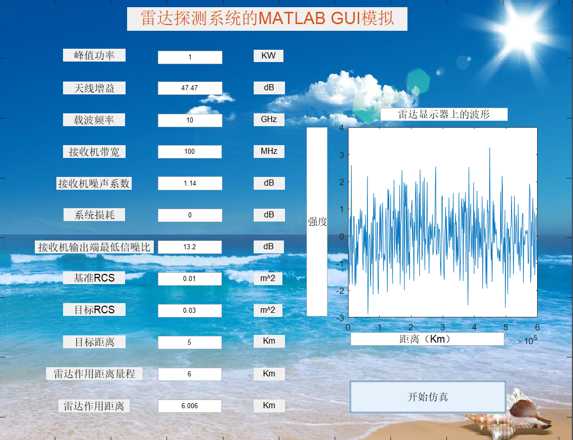 【D13】基于Matlab雷達(dá)探測(cè)系統(tǒng)(GUI界面模擬)