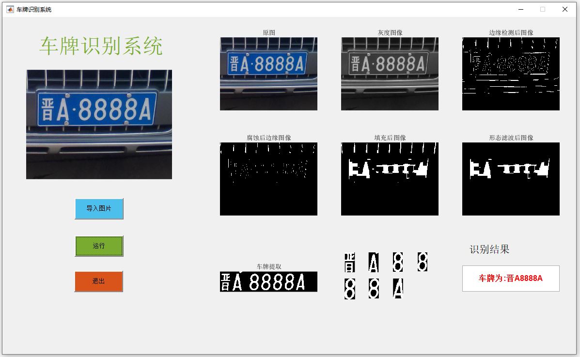【G38】基于Matla多省車(chē)牌識(shí)別管理系統(tǒng)(GUI界面)