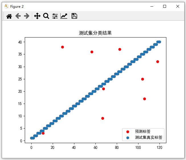 測(cè)試集分類(lèi)結(jié)果.PNG