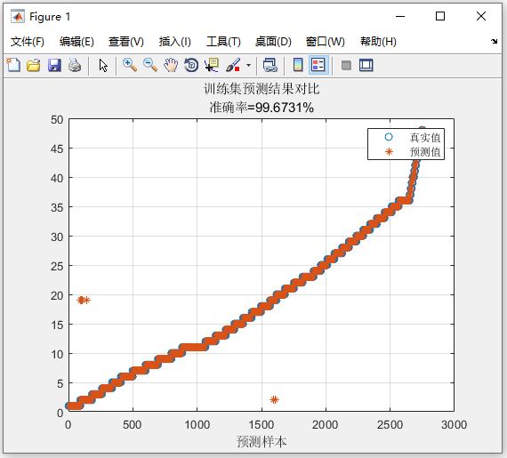 訓(xùn)練結(jié)果.JPG