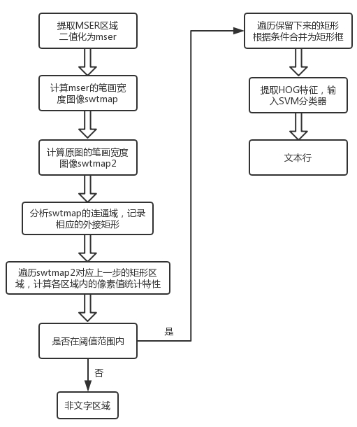 流程圖.jpg
