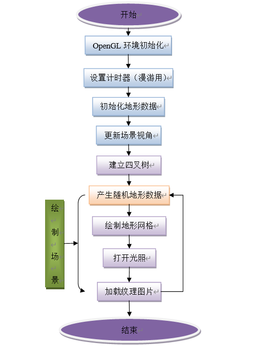 流程圖.PNG