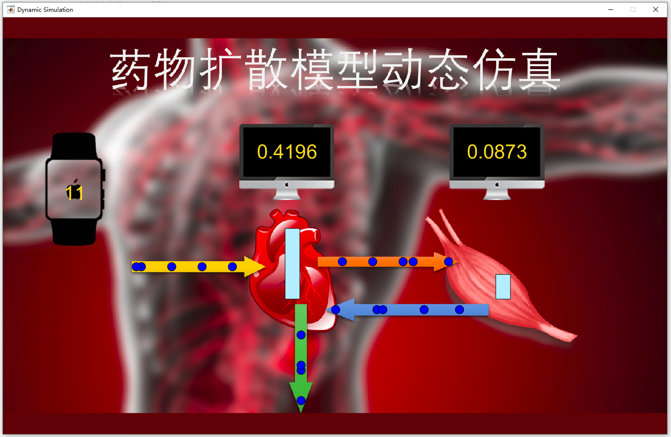 【D30】系統(tǒng)仿真與Matlab設(shè)計：藥物擴散仿真系統(tǒng)(GUI界面)