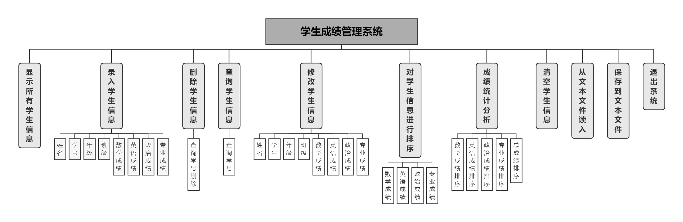 功能模塊圖.png