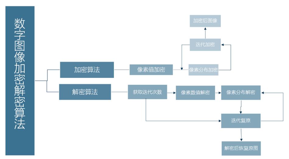 方框圖.JPG