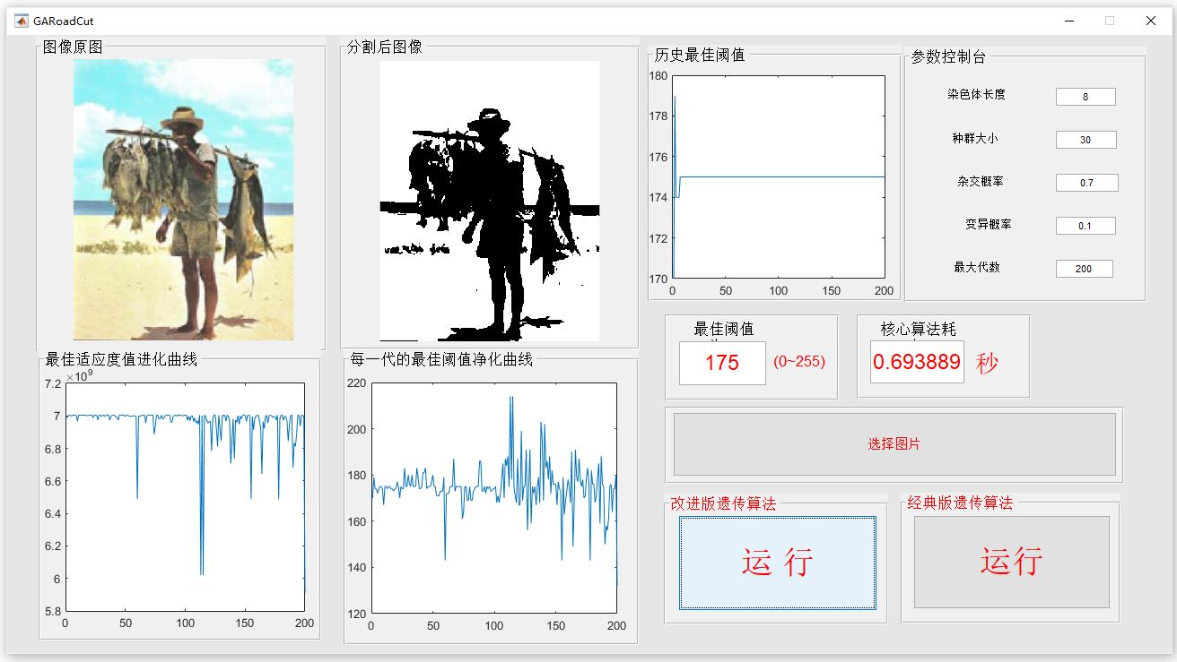 改進(jìn)遺傳算法.JPG